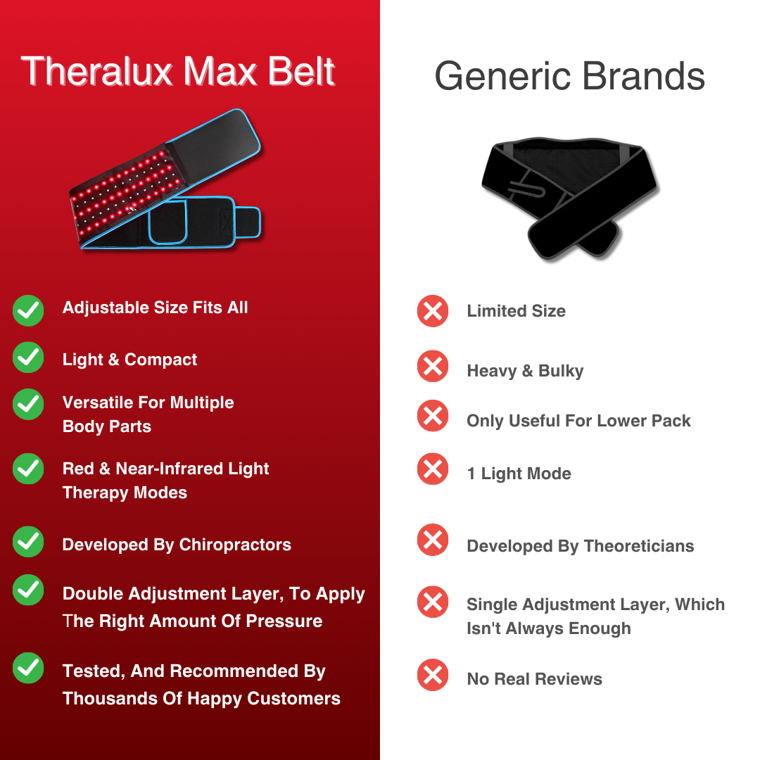 TheraLux Max Belt - The Deep Healing Therapy