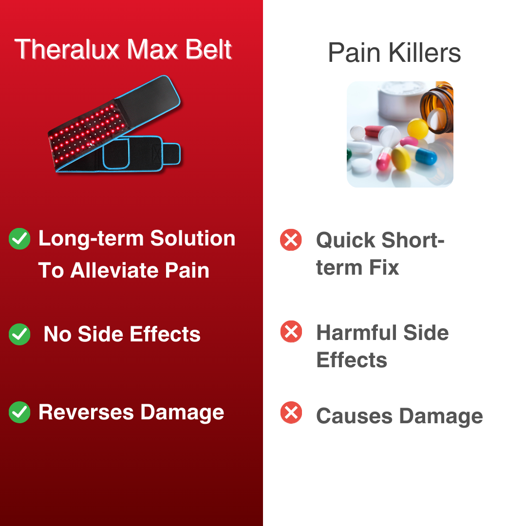 TheraLux Max Belt - The Deep Healing Therapy