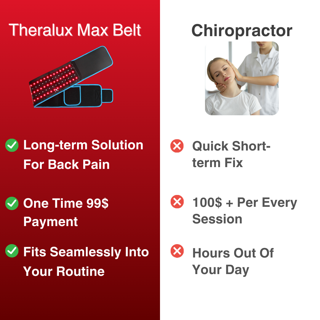 TheraLux Max Belt - The Deep Healing Therapy